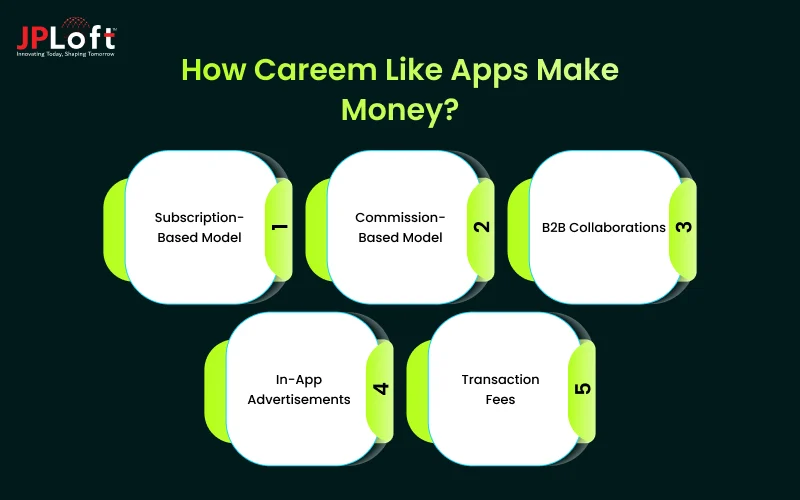 How careem like app make money